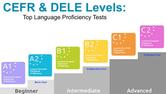 CEFR-Levels